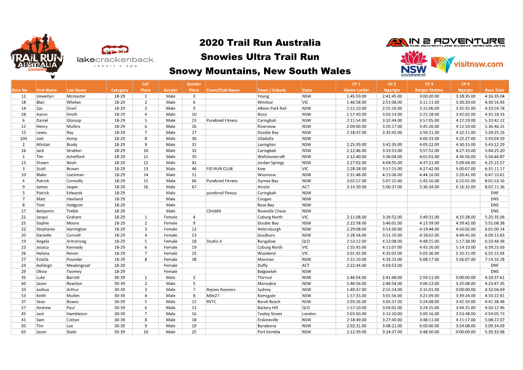 2020 Trail Run Australia Snowies Ultra Trail Run Snowy Mountains, New South Wales