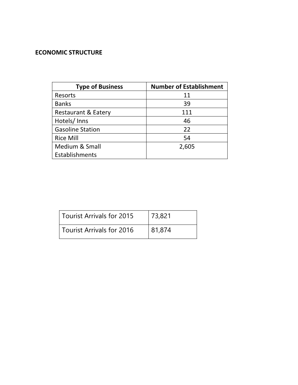 Economic Structure