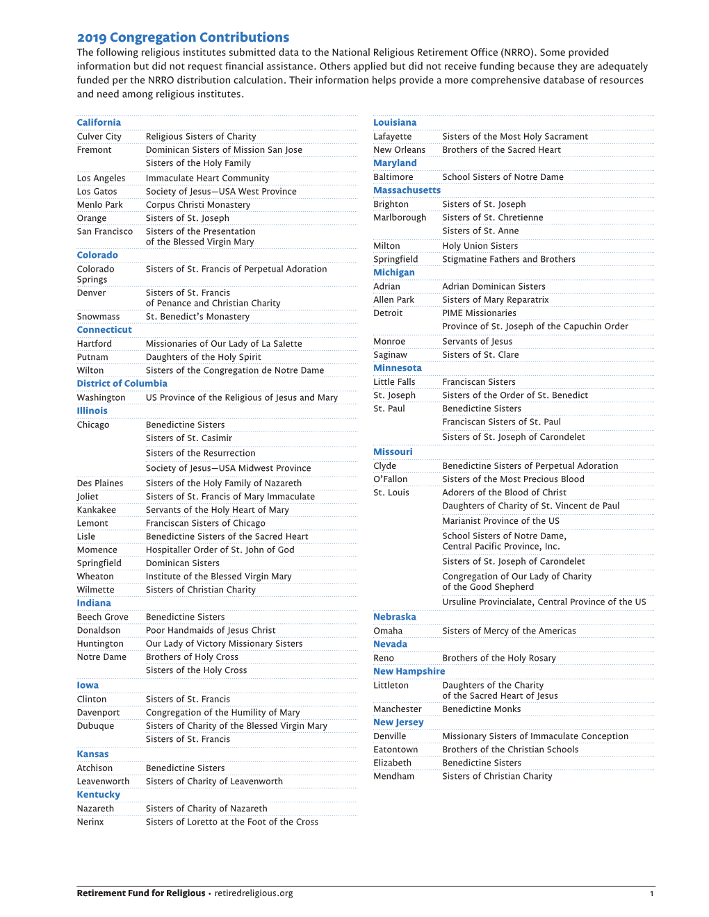 2019 Congregation Contributions the Following Religious Institutes Submitted Data to the National Religious Retirement Office (NRRO)