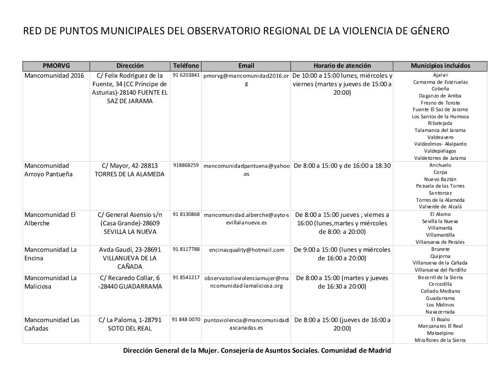 Red De Puntos Municipales Del Observatorio Regional De La Violencia De Género