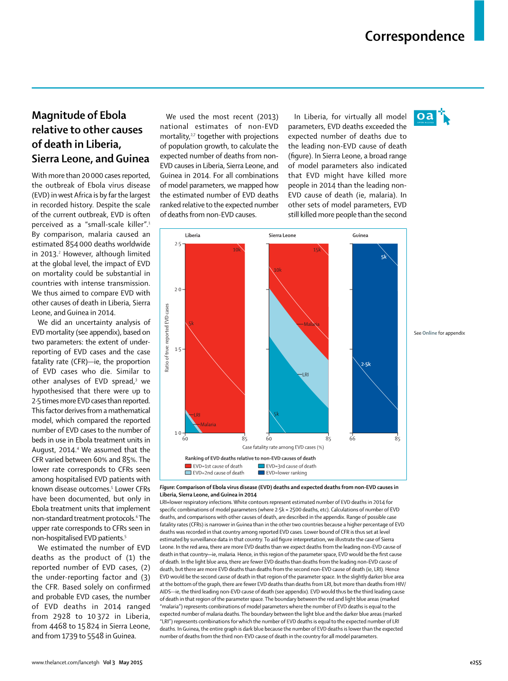 Magnitude of Ebola Relative to Other Causes of Death in Liberia, Sierra