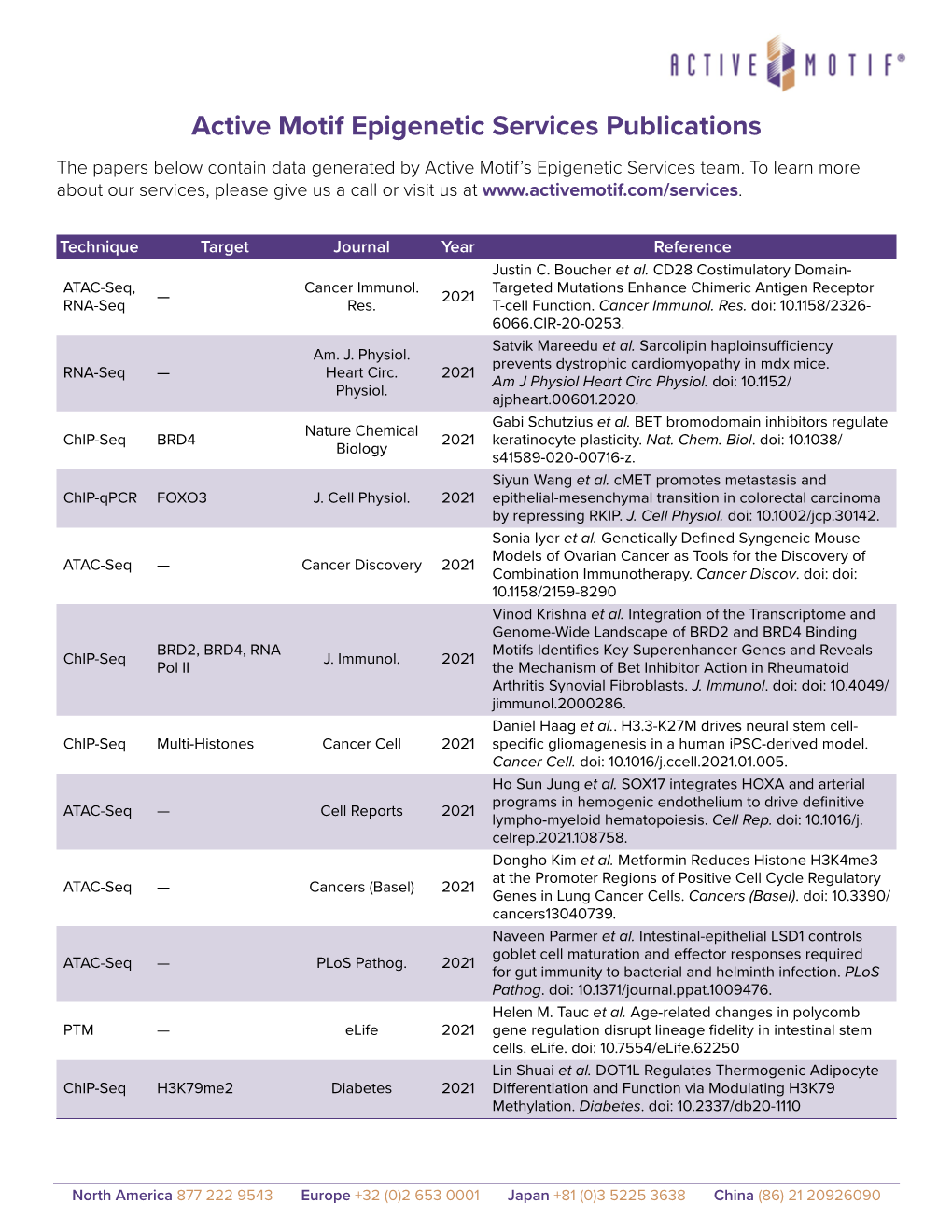 Epigenetic Services Citations