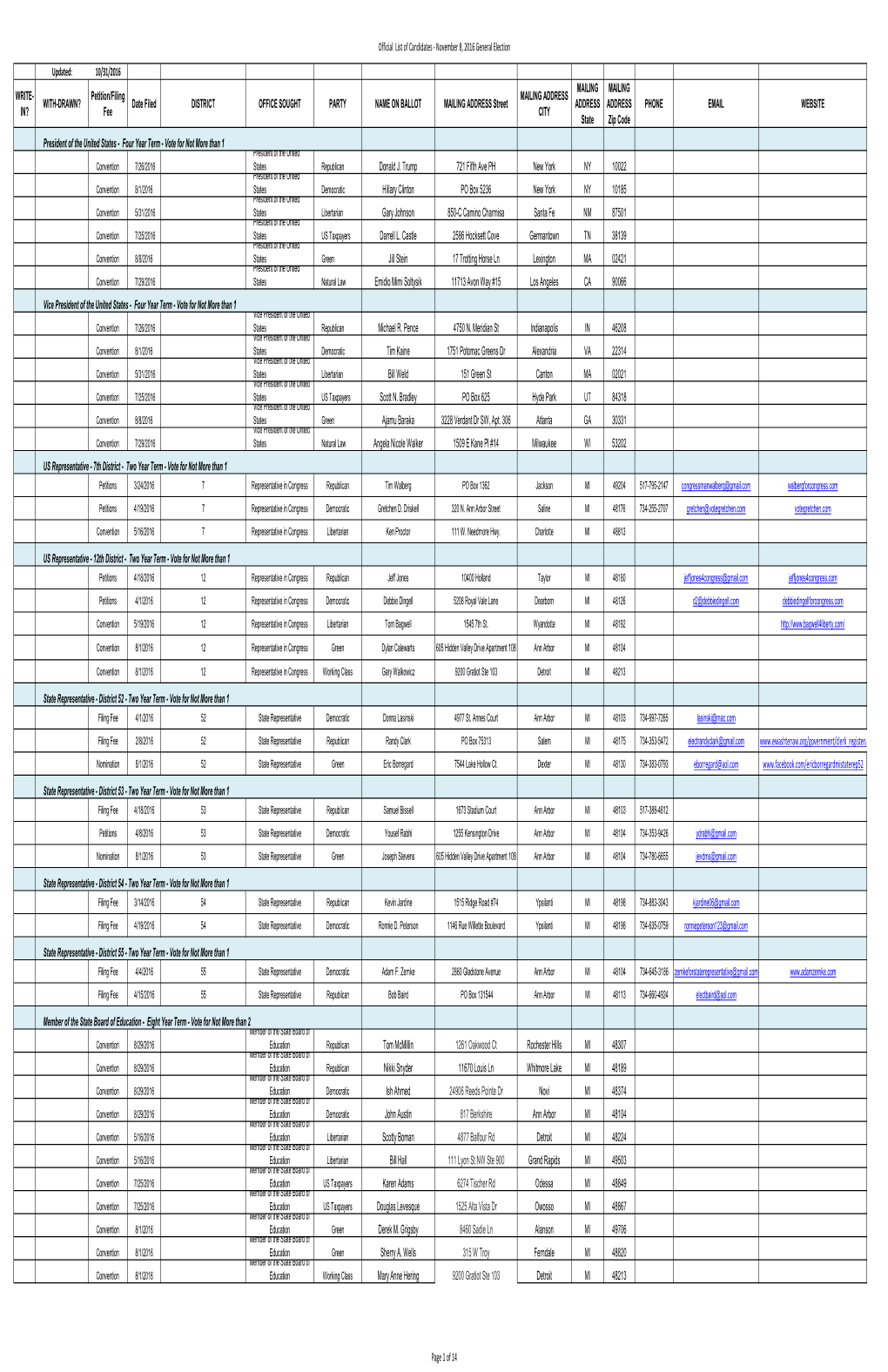 Official List of Candidates (PDF)