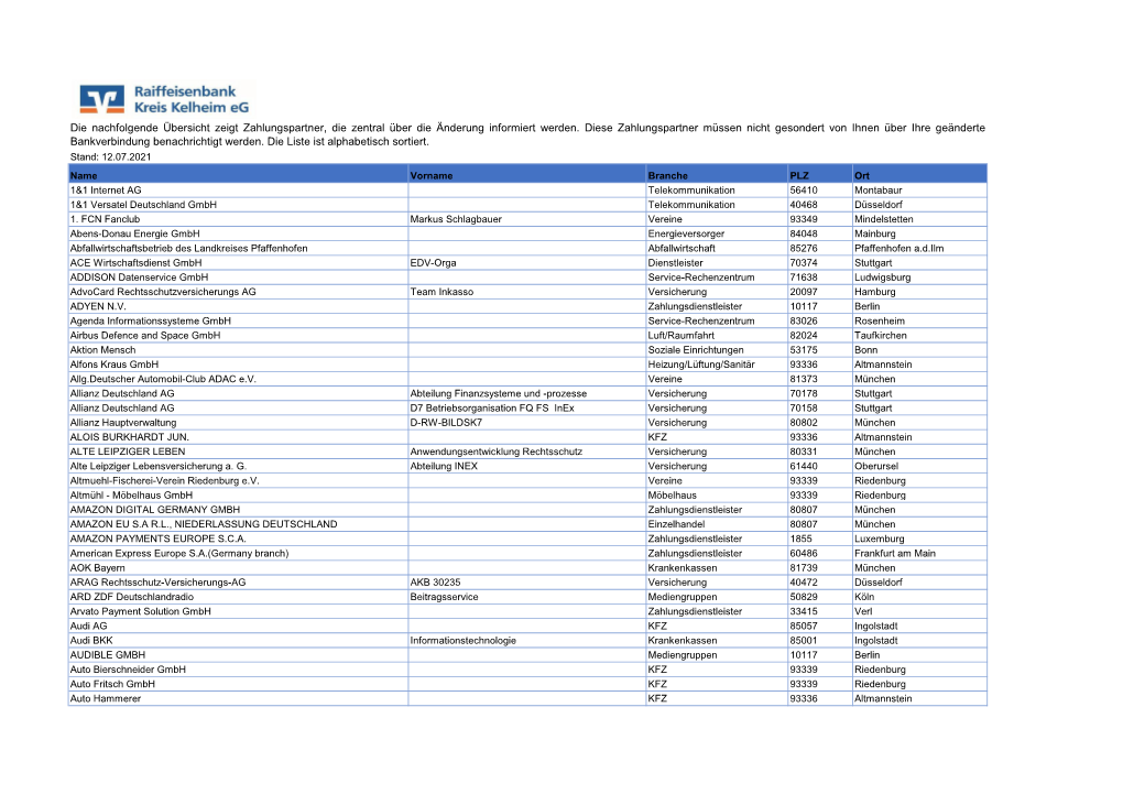 Die Nachfolgende Übersicht Zeigt Zahlungspartner, Die Zentral Über Die Änderung Informiert Werden