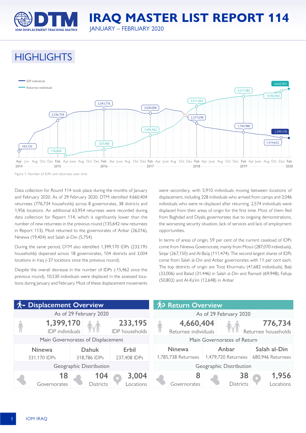 Iraq Master List Report 114 January – February 2020