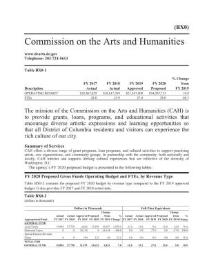 Commission on the Arts and Humanities Telephone: 202-724-5613