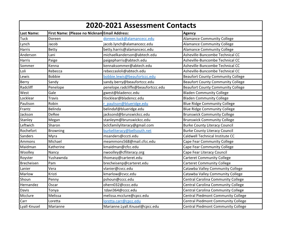 2020-2021 Assessment Contacts