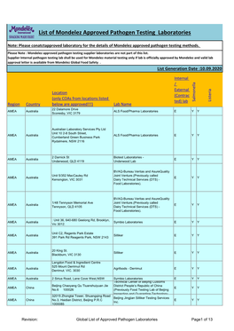 Approved Pathogen Laboratories List