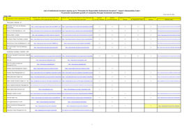 List of Institutional Investors Signing up to “Principles for Responsible Institutional Investors” ≪Japan's Stewardship