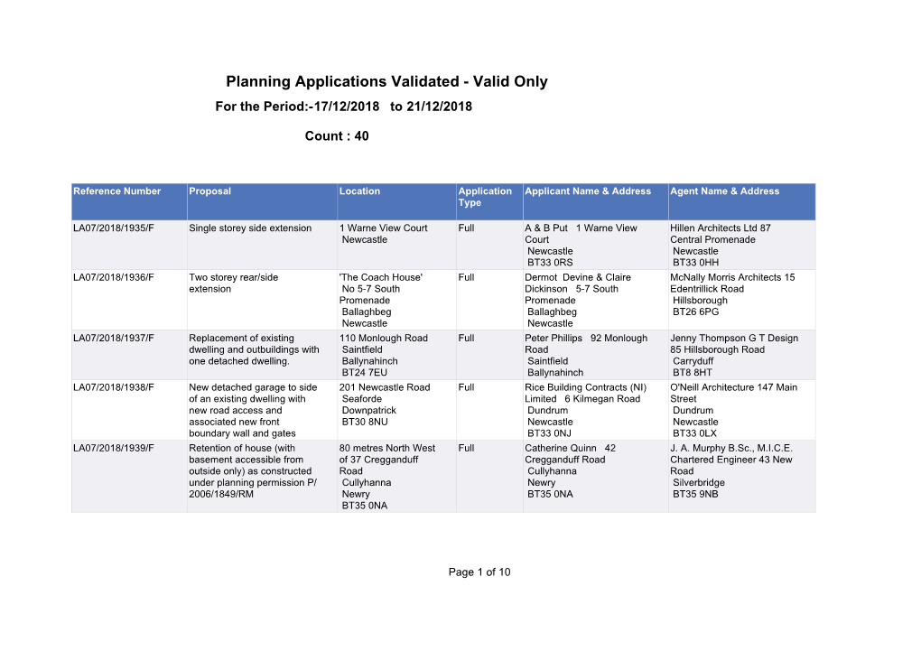 Planning Applications Validated - Valid Only for the Period:-17/12/2018 to 21/12/2018