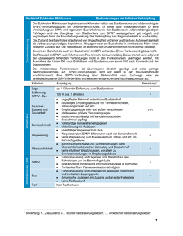 Steckbrief Subknoten Mühlhausen Bestandsanalyse Der Örtlichen