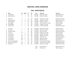 SJHL-MJHL 2020 Showcase Rosters.Xlsx