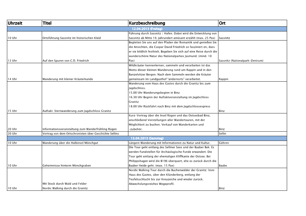 Uhrzeit Titel Kurzbeschreibung Ort 12.04.2013 (Freitag) Führung Durch Sassnitz / Hafen