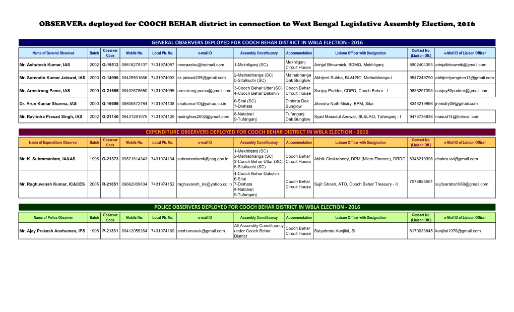 Observers Deployed for COOCH BEHAR District in Connection to West Bengal Legislative Assembly Election, 2016