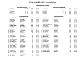 Winterrunde 2015-2016 Endergebnisse