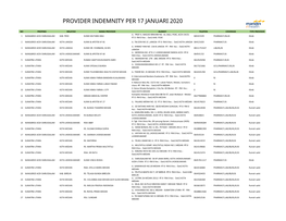 Provider Indemnity Per 17 Januari 2020