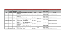 Judet Localitati Principale Alte Localitati Arondate Administratie Fiscala Adresa Postala a Adm. Fiscale Telefon Asistenta