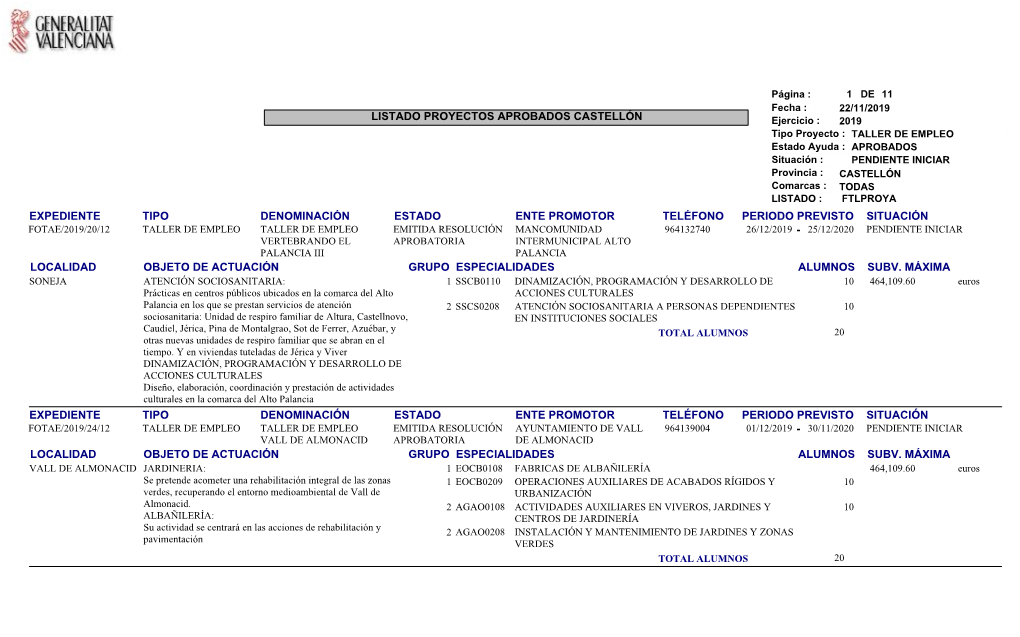 Listado Proyectos Aprobados Castellón Expediente