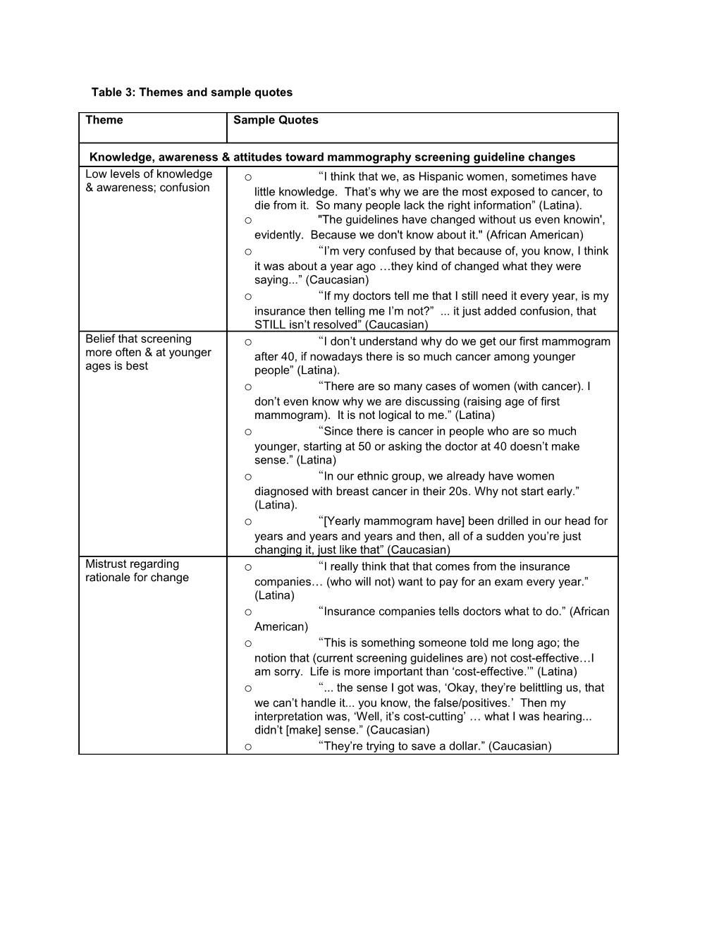 Table 3: Themes and Sample Quotes