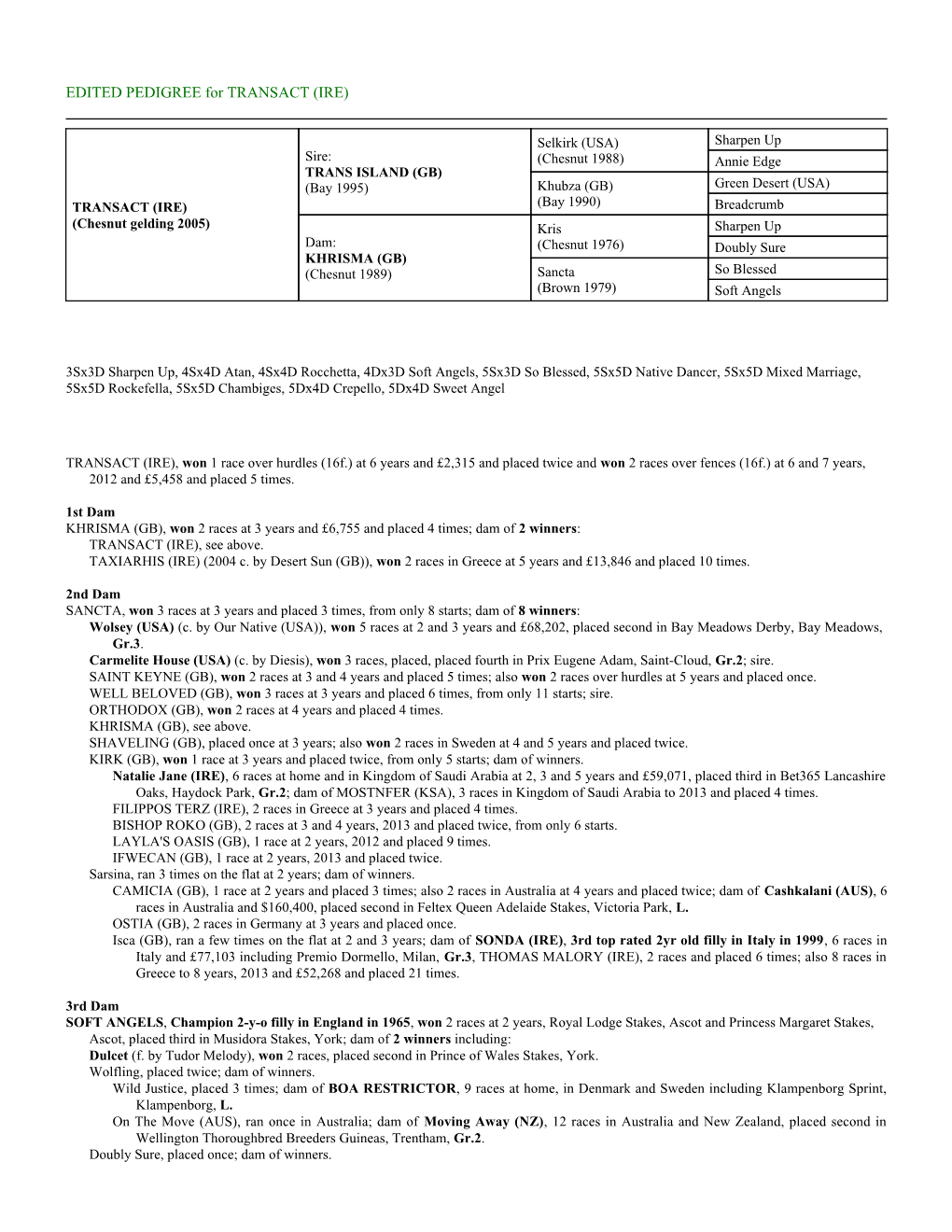 EDITED PEDIGREE for TRANSACT (IRE)