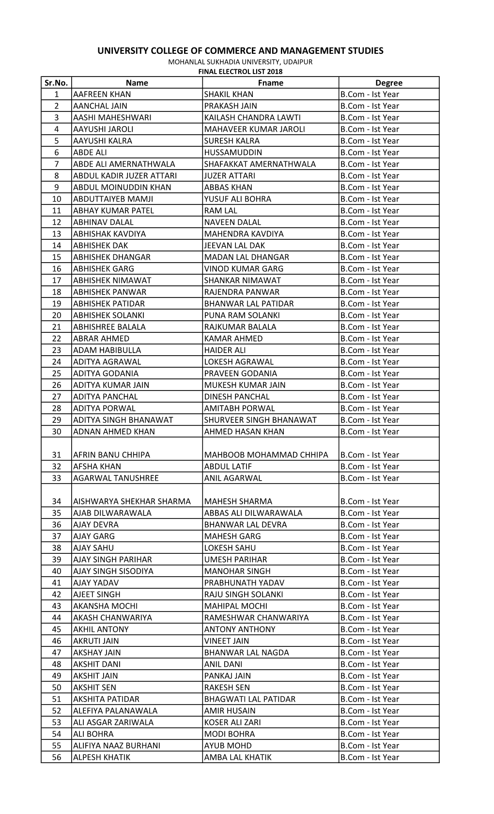 UNIVERSITY COLLEGE of COMMERCE and MANAGEMENT STUDIES MOHANLAL SUKHADIA UNIVERSITY, UDAIPUR FINAL ELECTROL LIST 2018 Sr.No