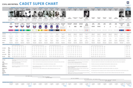 CADET SUPER CHART CAP Visual Aid 52-100 April 2009