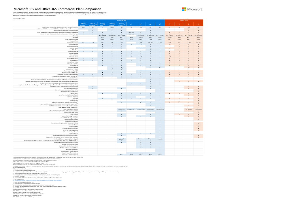 Microsoft 365 And Office 365 Commercial Plan Comparison Docslib 9535