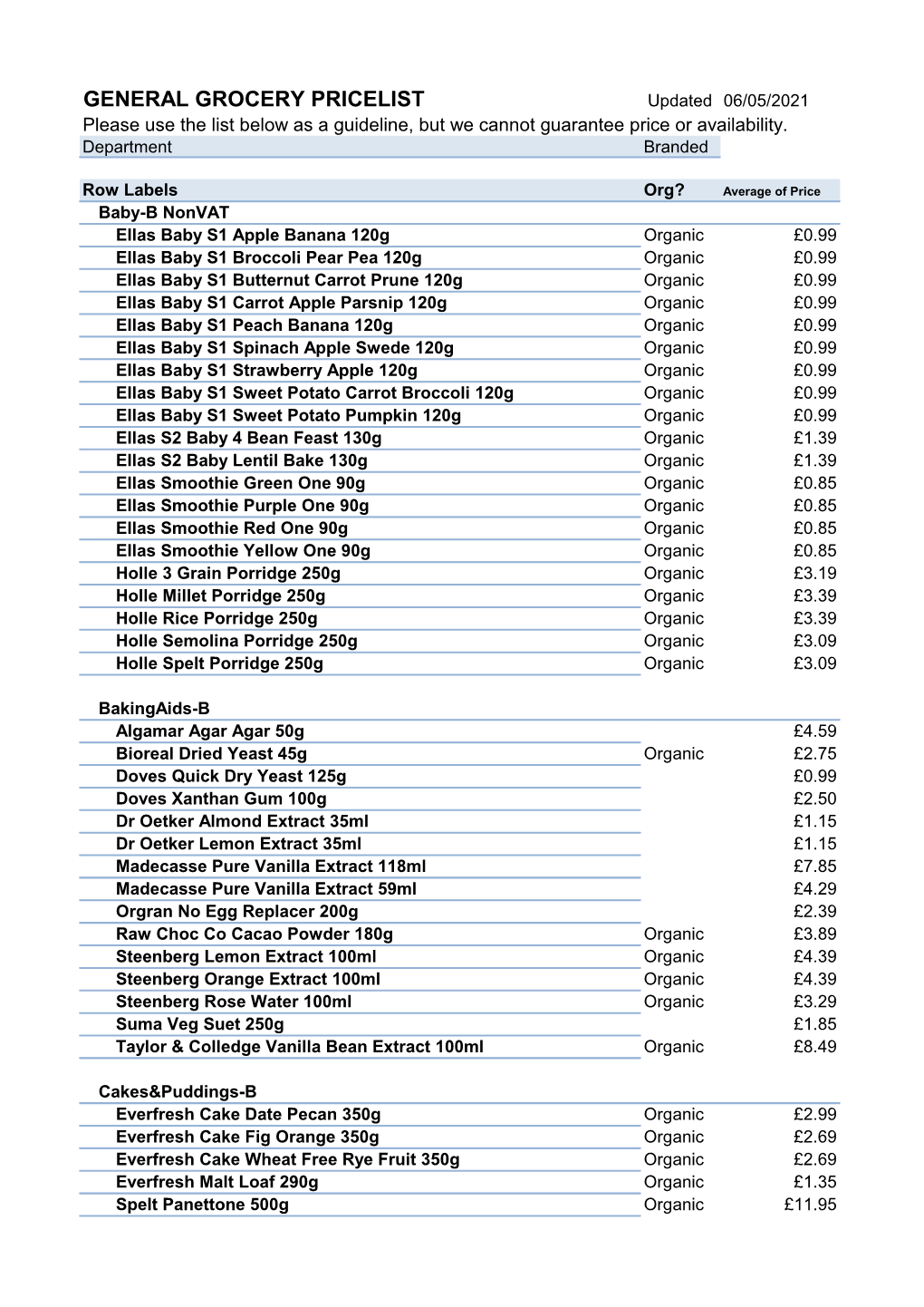 GENERAL GROCERY PRICELIST Updated 06/05/2021 Please Use the List Below As a Guideline, but We Cannot Guarantee Price Or Availability