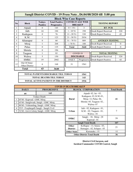 Sangli District COVID