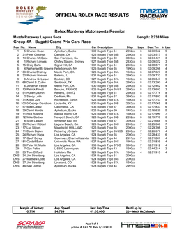Monterey Motorsports Reunion Mazda Raceway Laguna Seca Length: 2.238 Miles Group 4A - Bugatti Grand Prix Cars Race Pos No