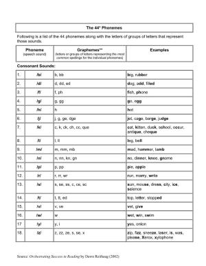 The 44* Phonemes Following Is a List of the 44 Phonemes Along with The