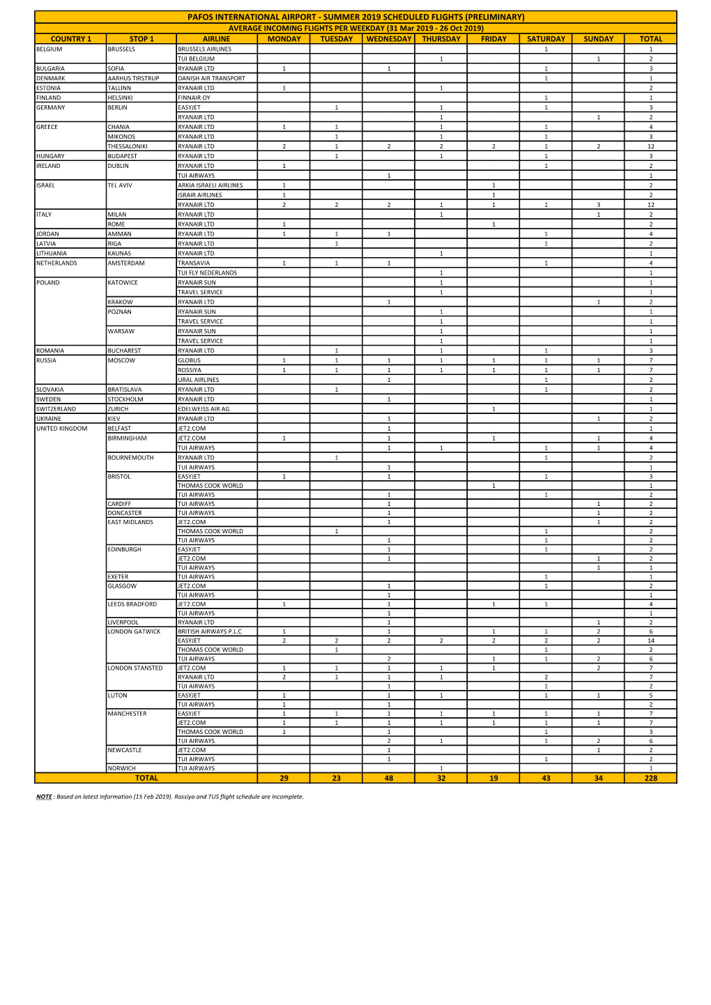 Summer 2019 Scheduled Flights