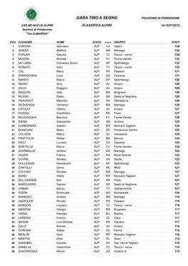 Classifica ALPINI.Pdf