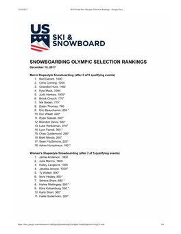 2018 Grand Prix Olympic Selection Rankings - Google Docs
