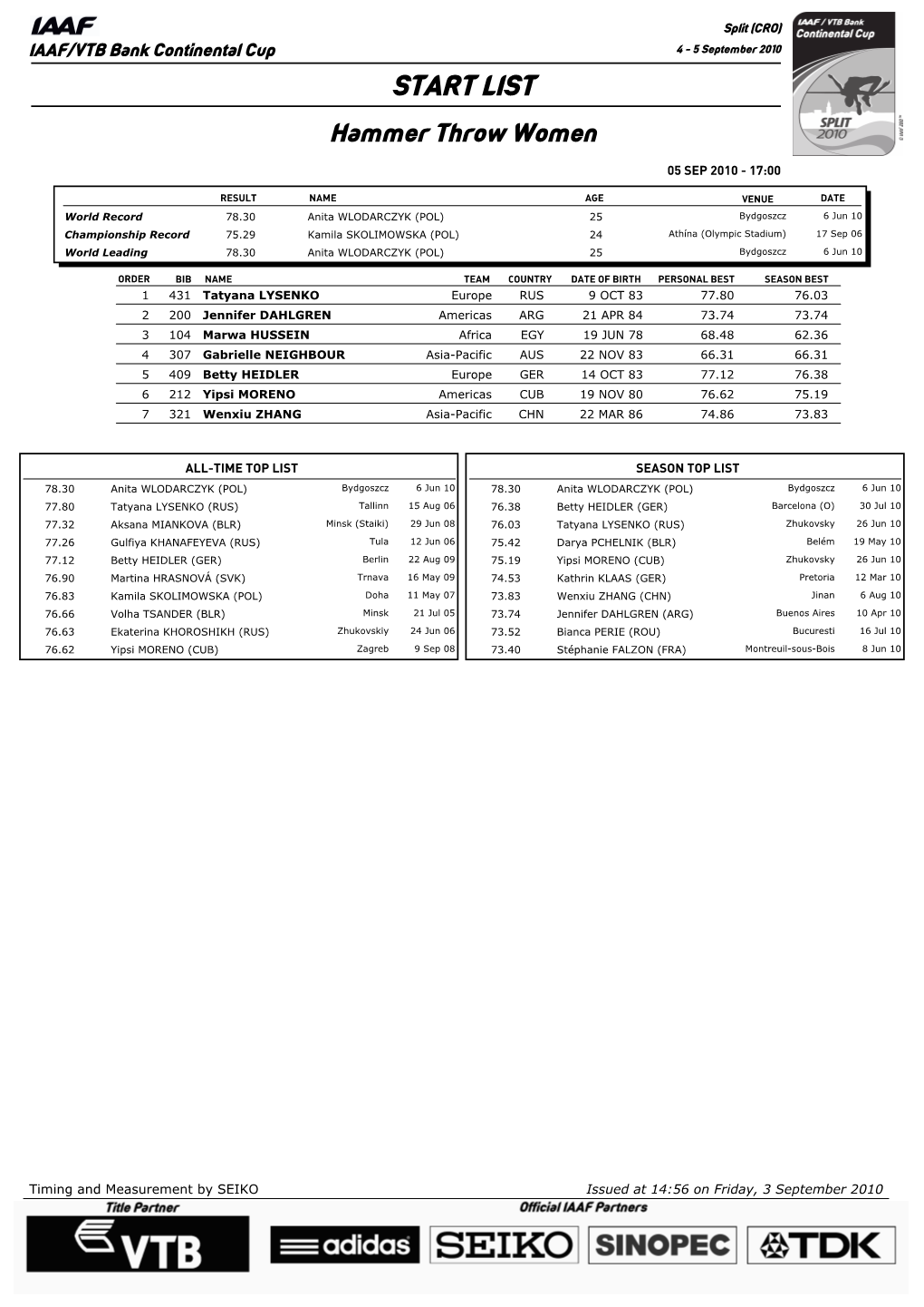 START LIST Hammer Throw Women