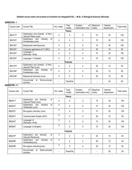 Detailed Course Matrix and Scheme of Evaluation for Integrated B.Sc. – M.Sc. in Biological Sciences (Revised) SEMESTER –