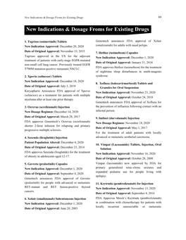 New Indications & Dosage Froms for Existing Drugs