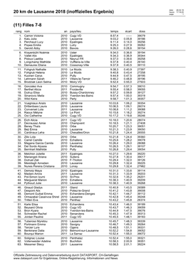 20 Km De Lausanne 2018 (Inoffizielles Ergebnis) Heure: 17:18:25 Page: 1