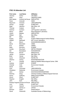 ITSC-16 Attendee List