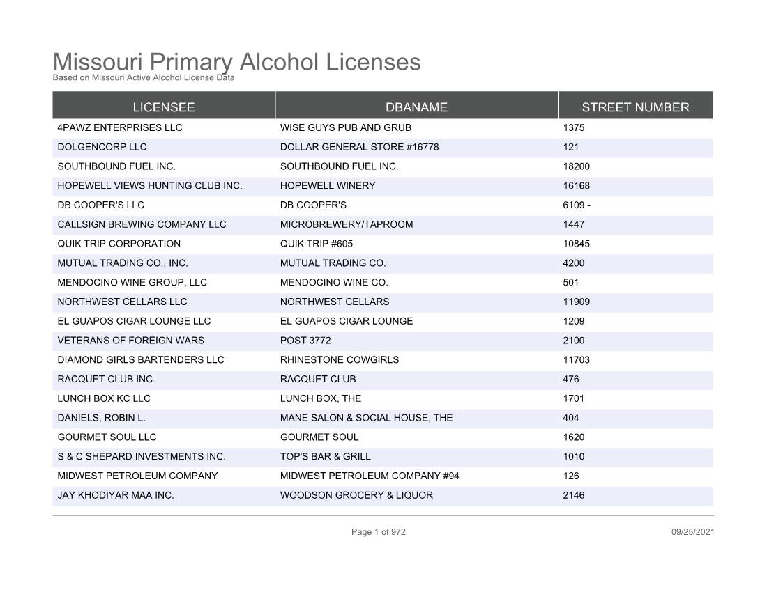Missouri Primary Alcohol Licenses Based on Missouri Active Alcohol 