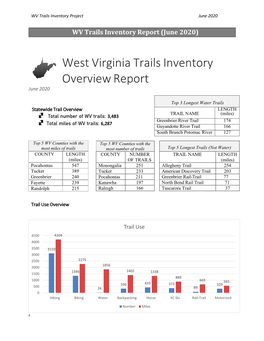 Open Trail Report