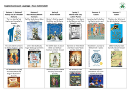 English Curriculum Coverage – Year 4 2019-2020