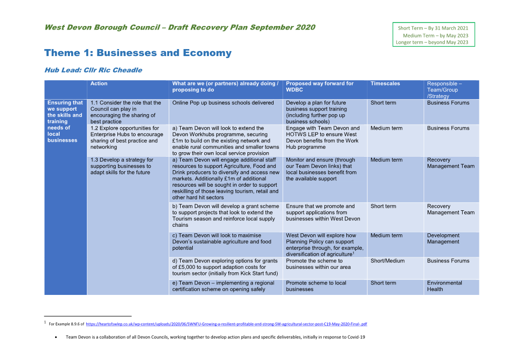 Theme 1: Businesses and Economy