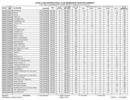 Lions Clubs International Club Membership Register