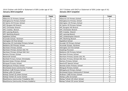 2016 Children with EHCP Or Statement of SEN (Under Age Of