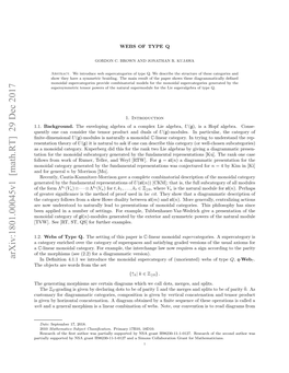 Arxiv:1801.00045V1 [Math.RT] 29 Dec 2017 Eetto Hoyof Theory Resentation ﬁnite-Dimensional Olw Rmwr Frmr Elr N El[T] for [RTW]