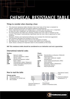 Chemical Resistance Table
