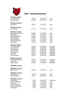 Laufsparte Internet Bestzeiten.Pdf