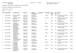Saurashtra University, Rajkot. Date of Printing : Mon, Dec 30, 2019 Time