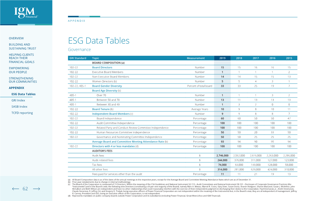 ESG Data Tables